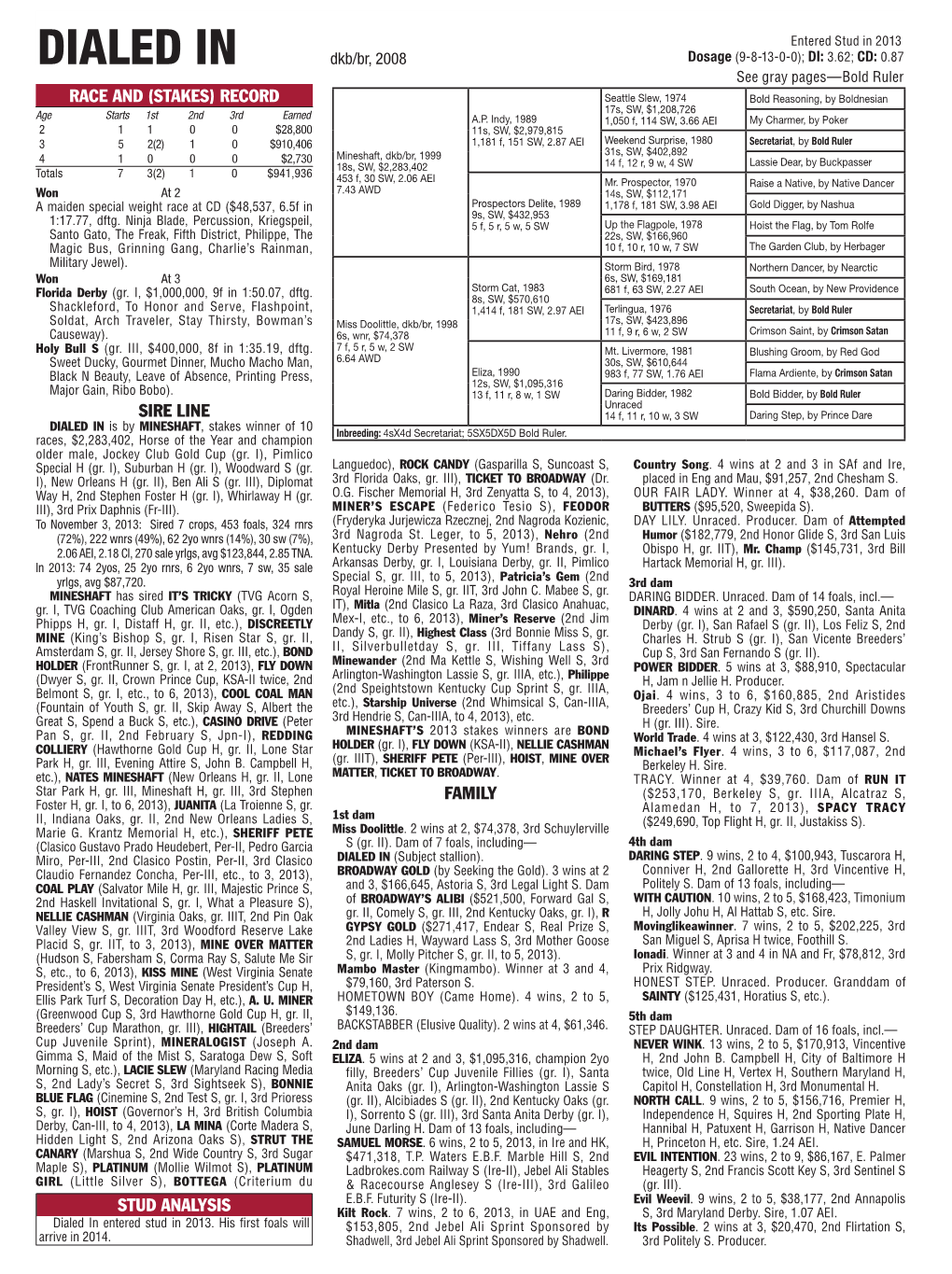 RACE and (STAKES) RECORD Seattle Slew, 1974 Bold Reasoning, by Boldnesian Age Starts 1St 2Nd 3Rd Earned 17S, SW, $1,208,726 A.P