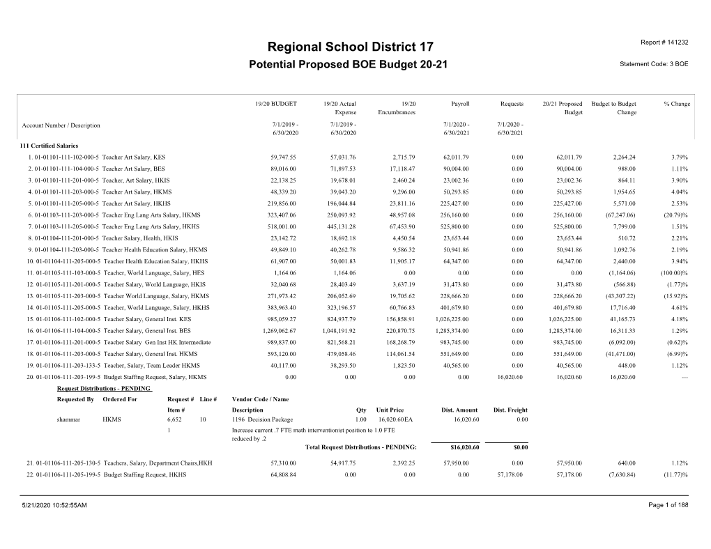 Regional School District 17 Report # 141232 Potential Proposed BOE Budget 20-21 Statement Code: 3 BOE