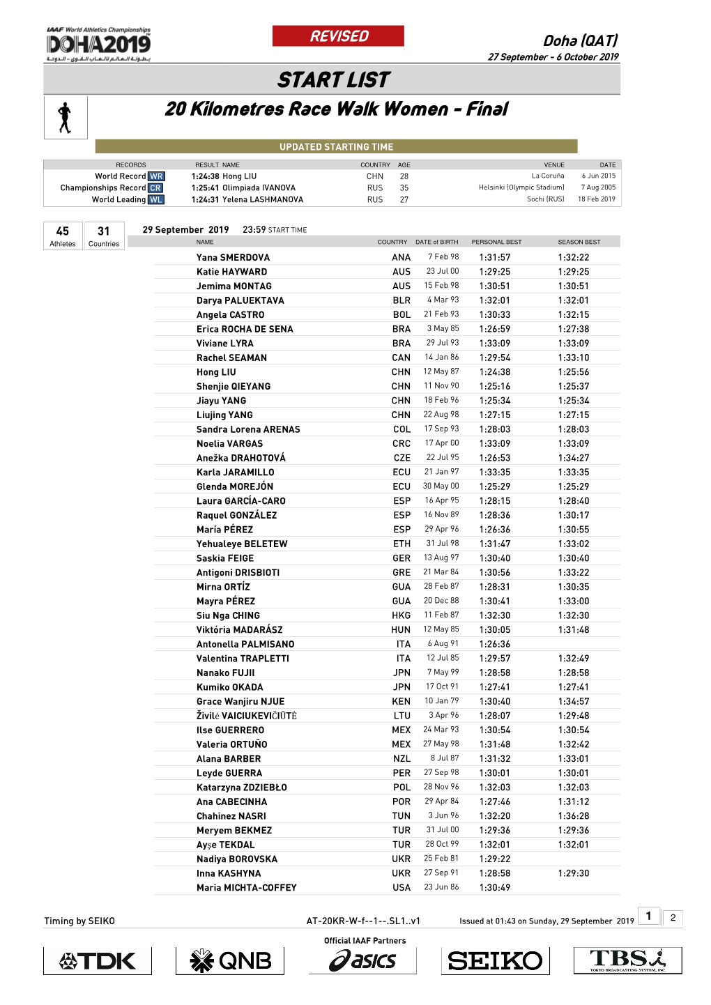 LIST 20 Kilometres Race Walk Women - Final