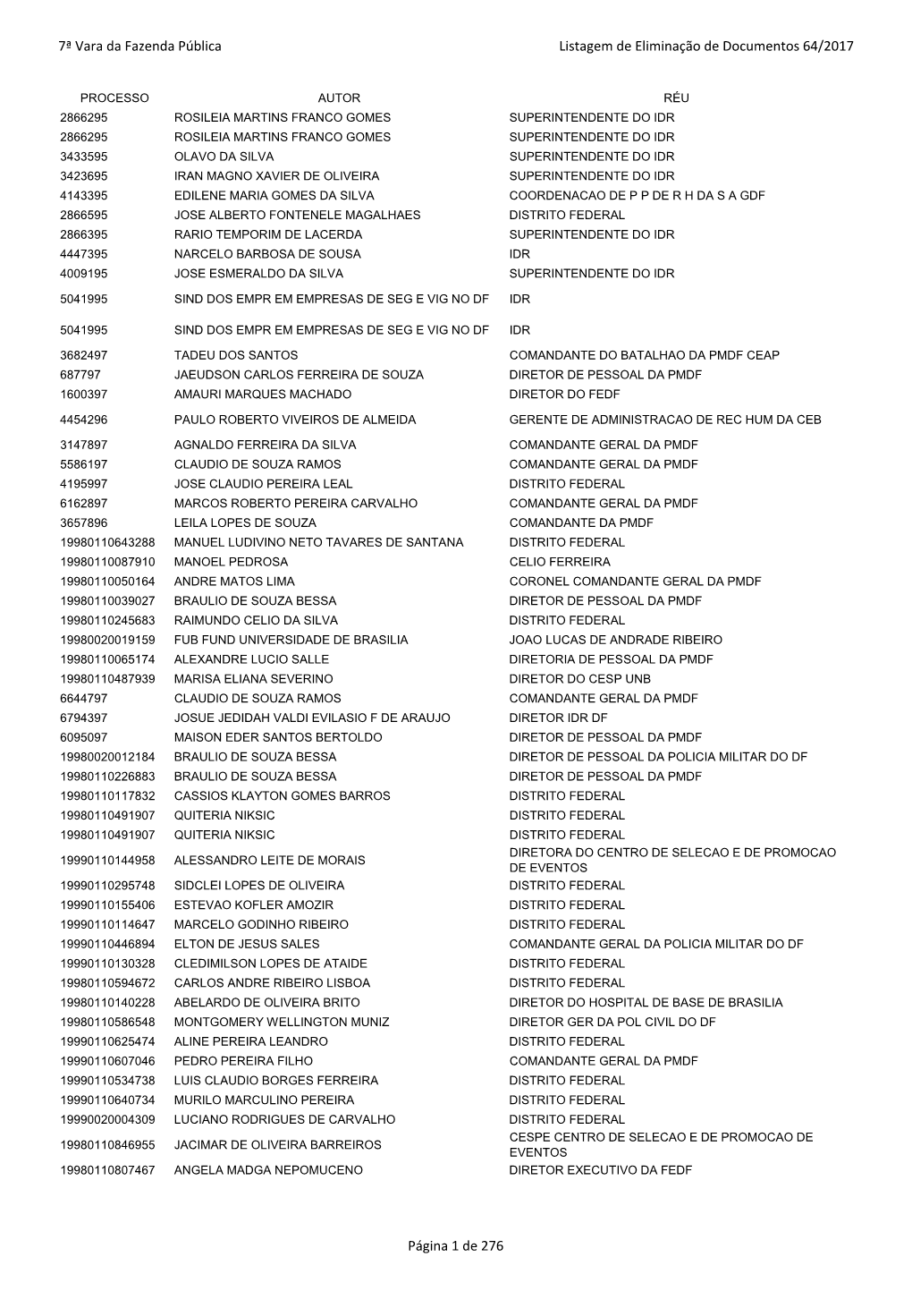 Listagem De Eliminação De Documentos 64/2017