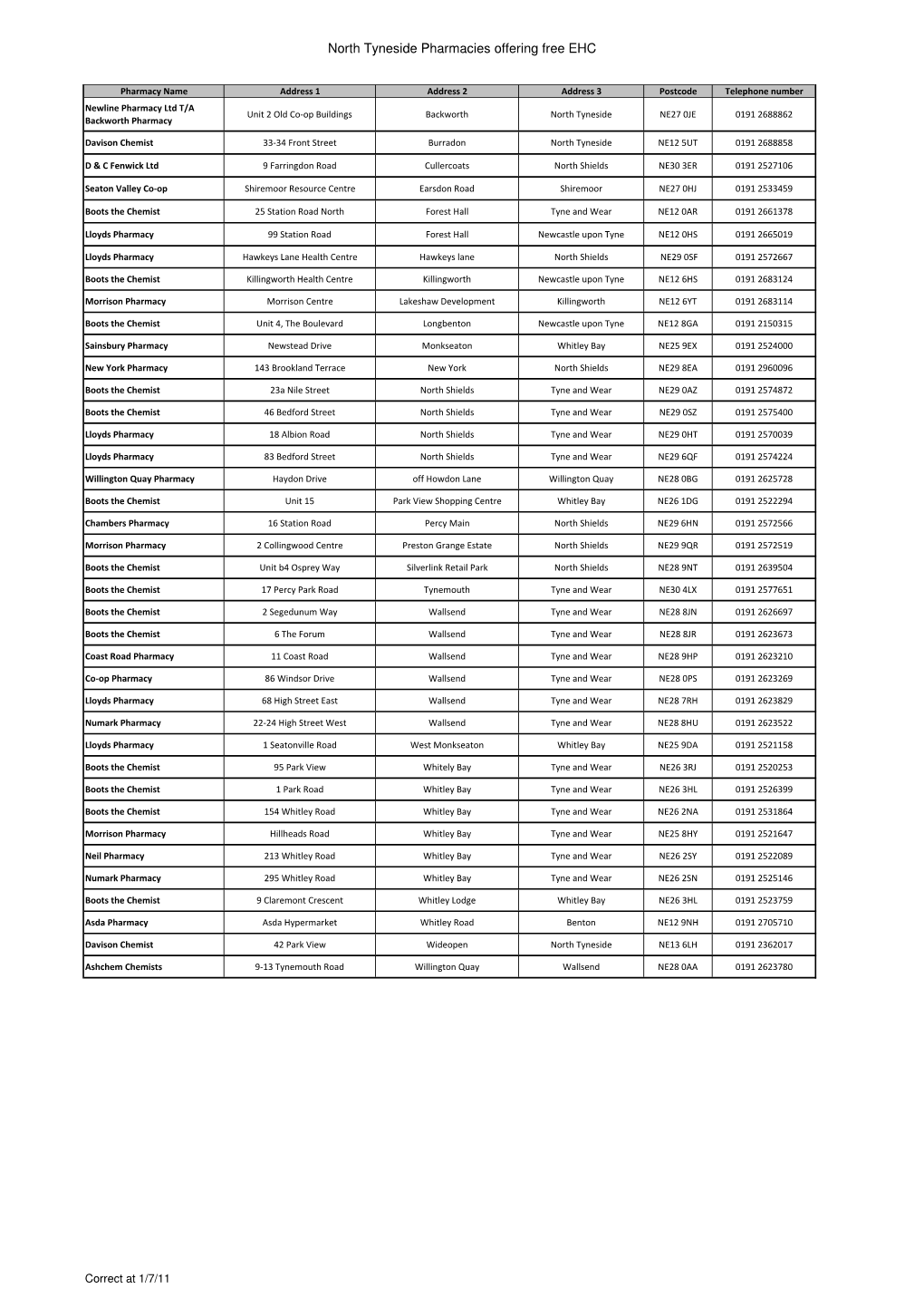 North Tyneside Pharmacies Offering Free EHC