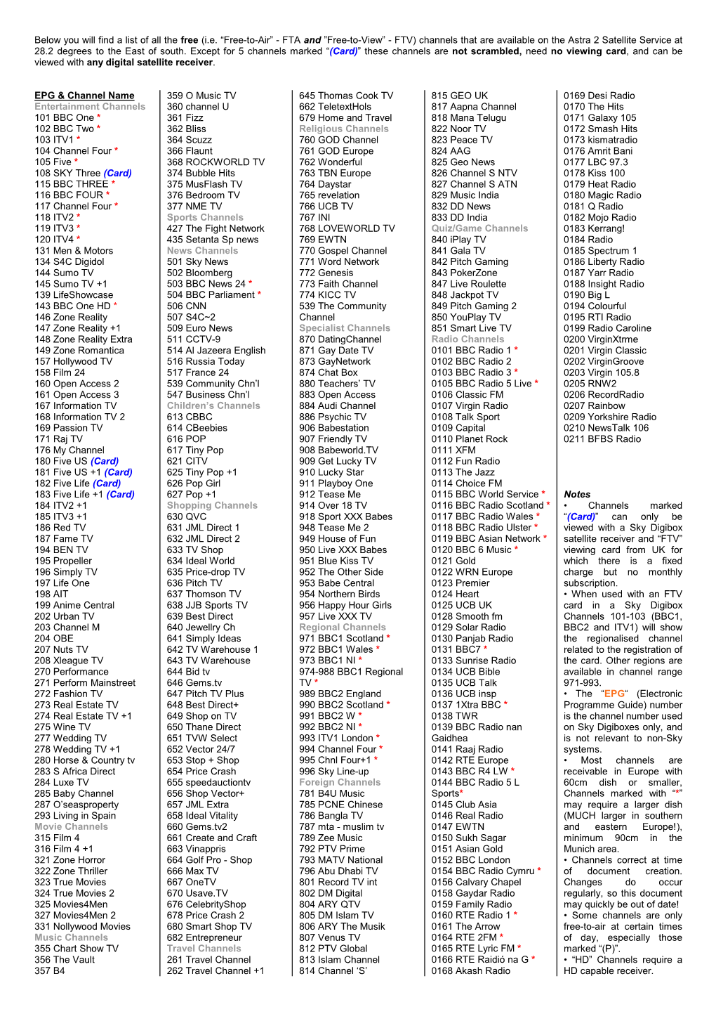 Channels That Are Available on the Astra 2 Satellite Service at 28.2 Degrees to the East of South