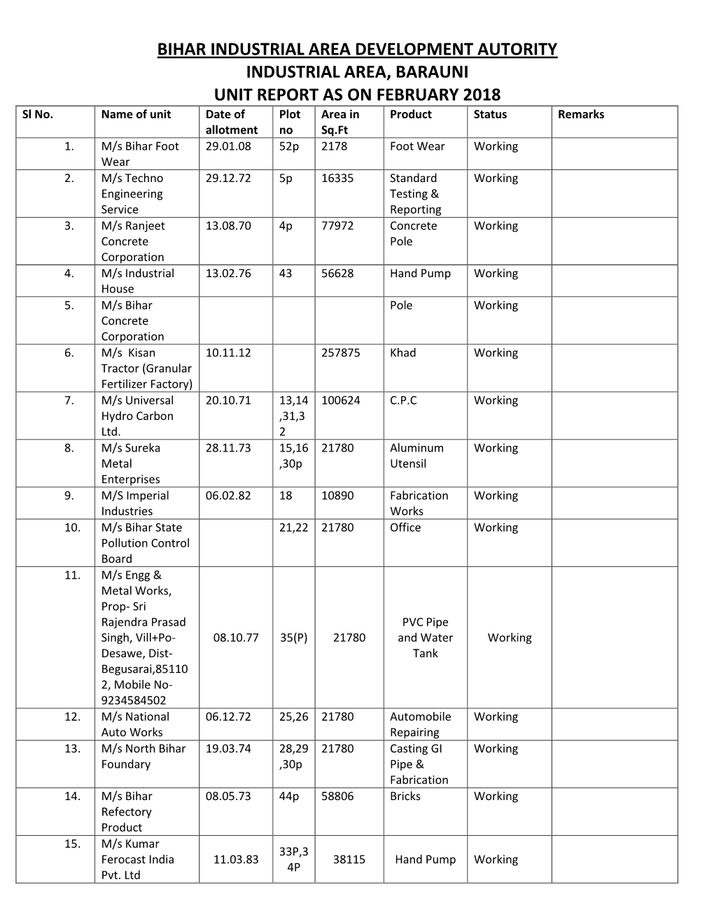 BIHAR INDUSTRIAL AREA DEVELOPMENT AUTORITY INDUSTRIAL AREA, BARAUNI UNIT REPORT AS on FEBRUARY 2018 Sl No