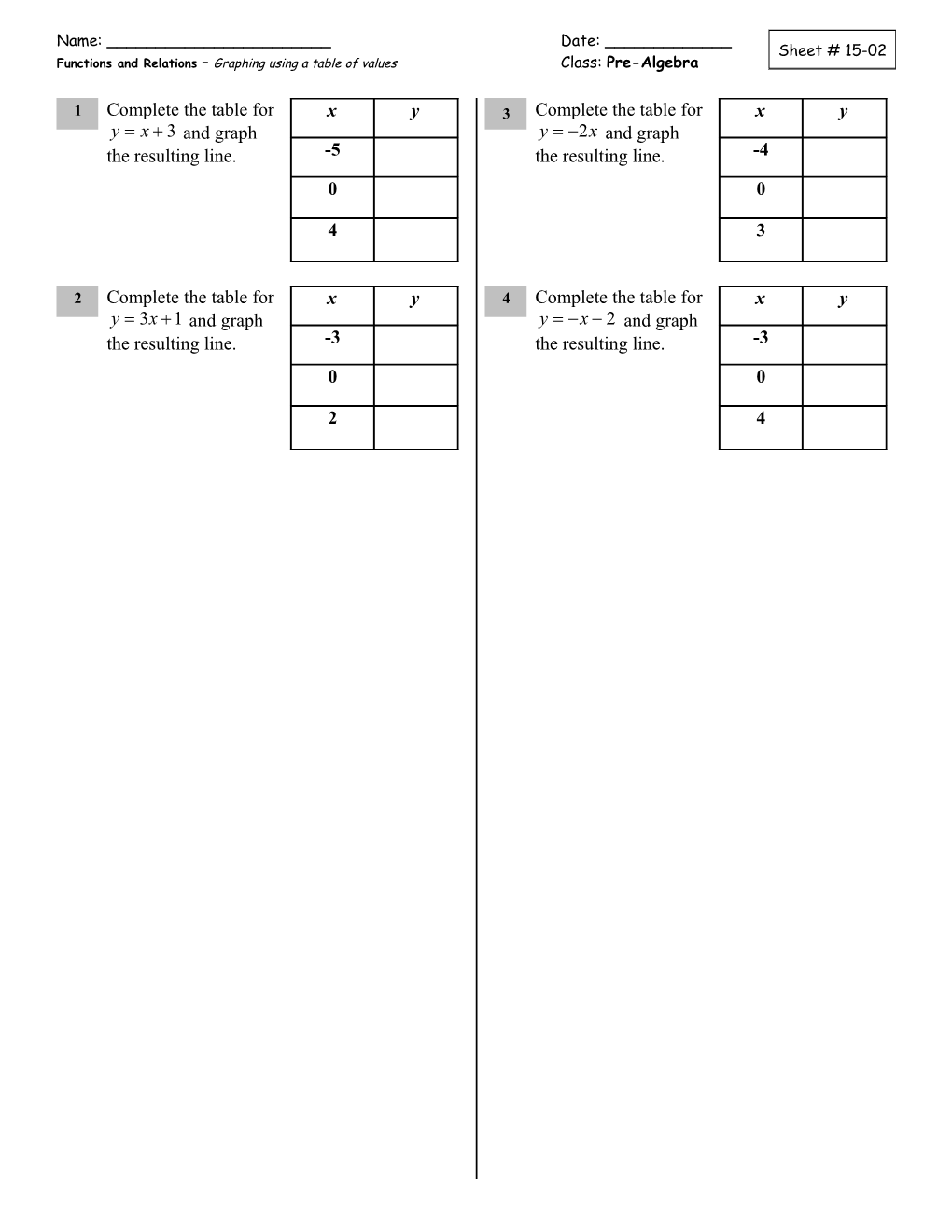 Graphing Linear Equations Table of Values