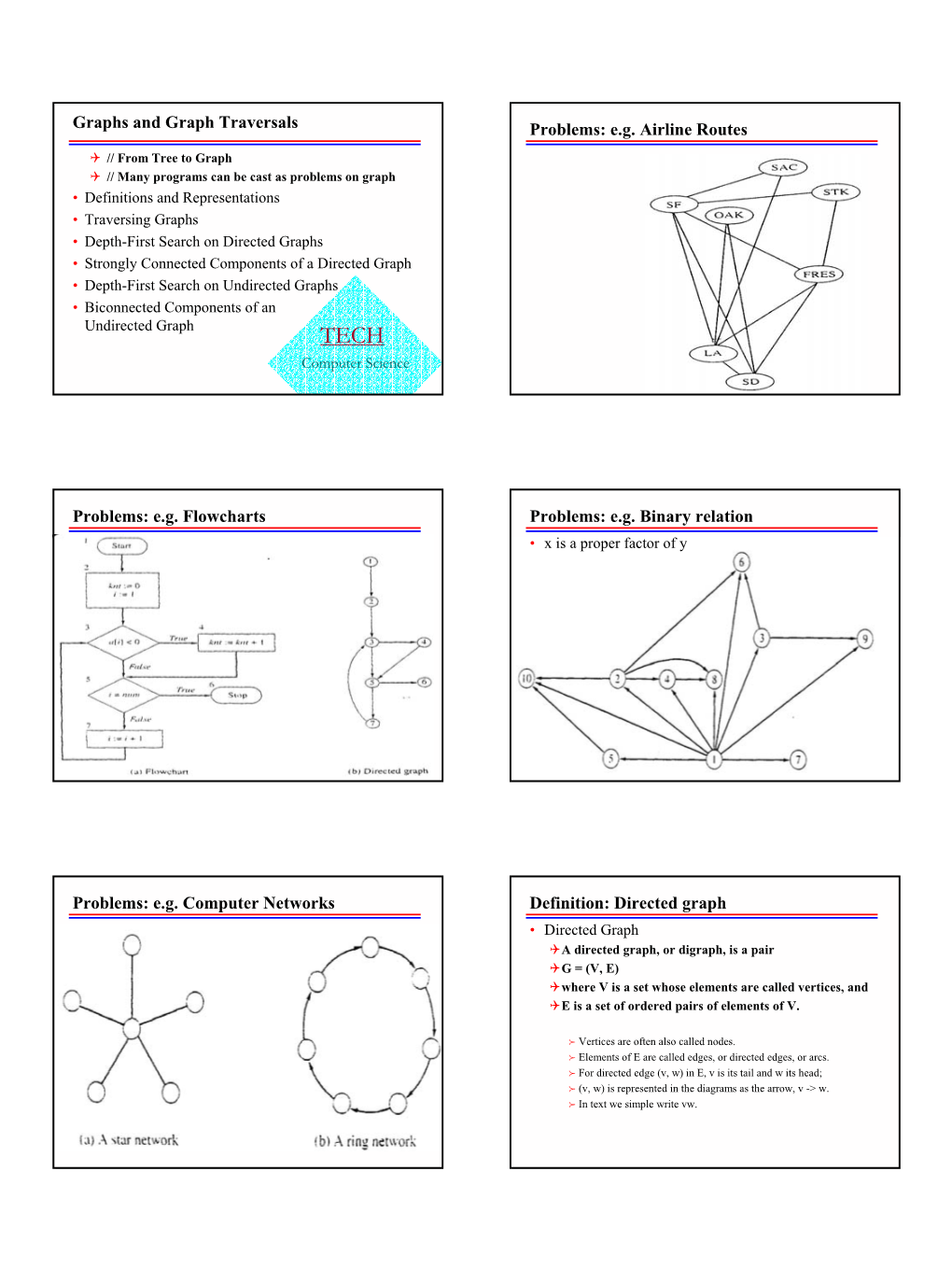 Graphs and Graph Traversals Problems: Eg Airline Routes Problems