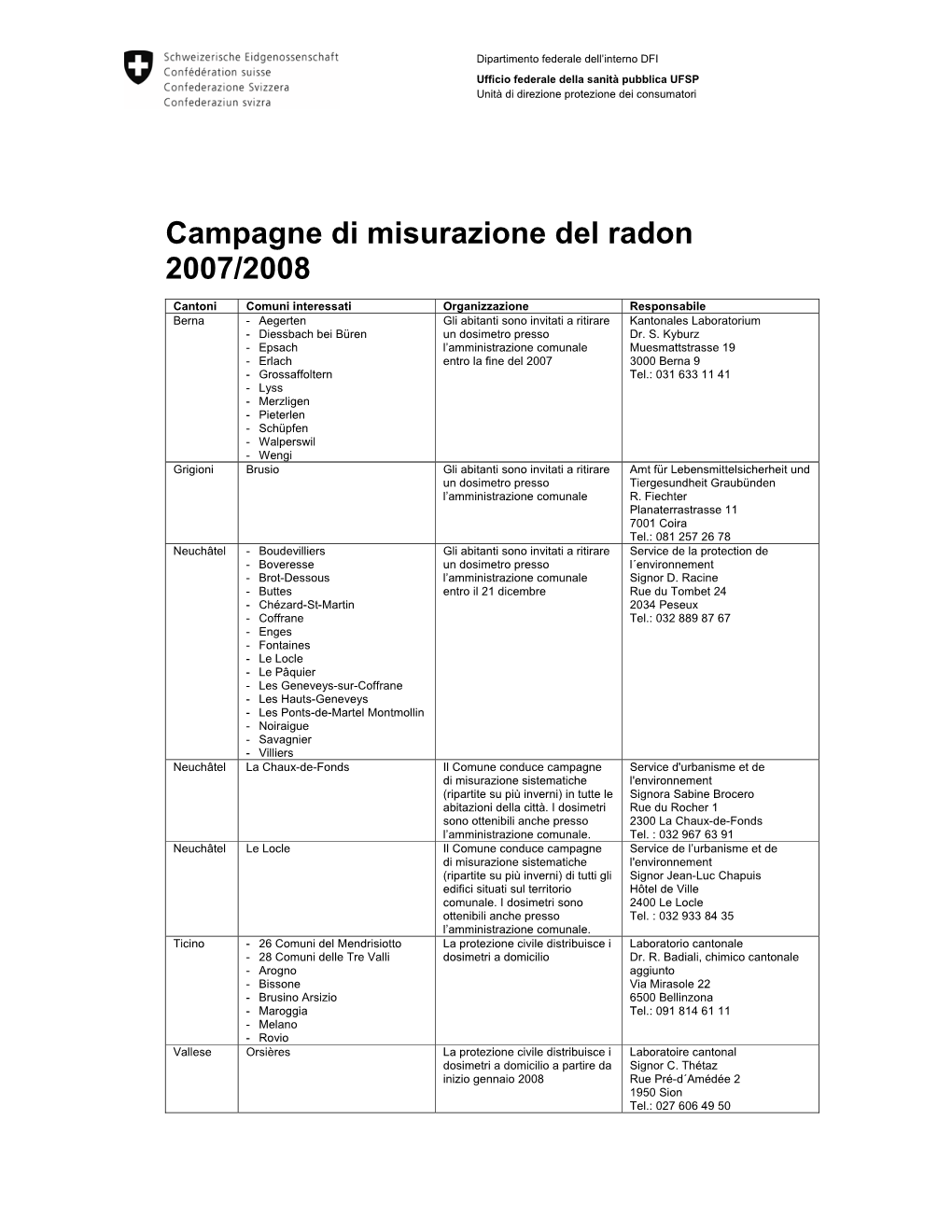 Campagne Di Misurazione Del Radon 2007/2008