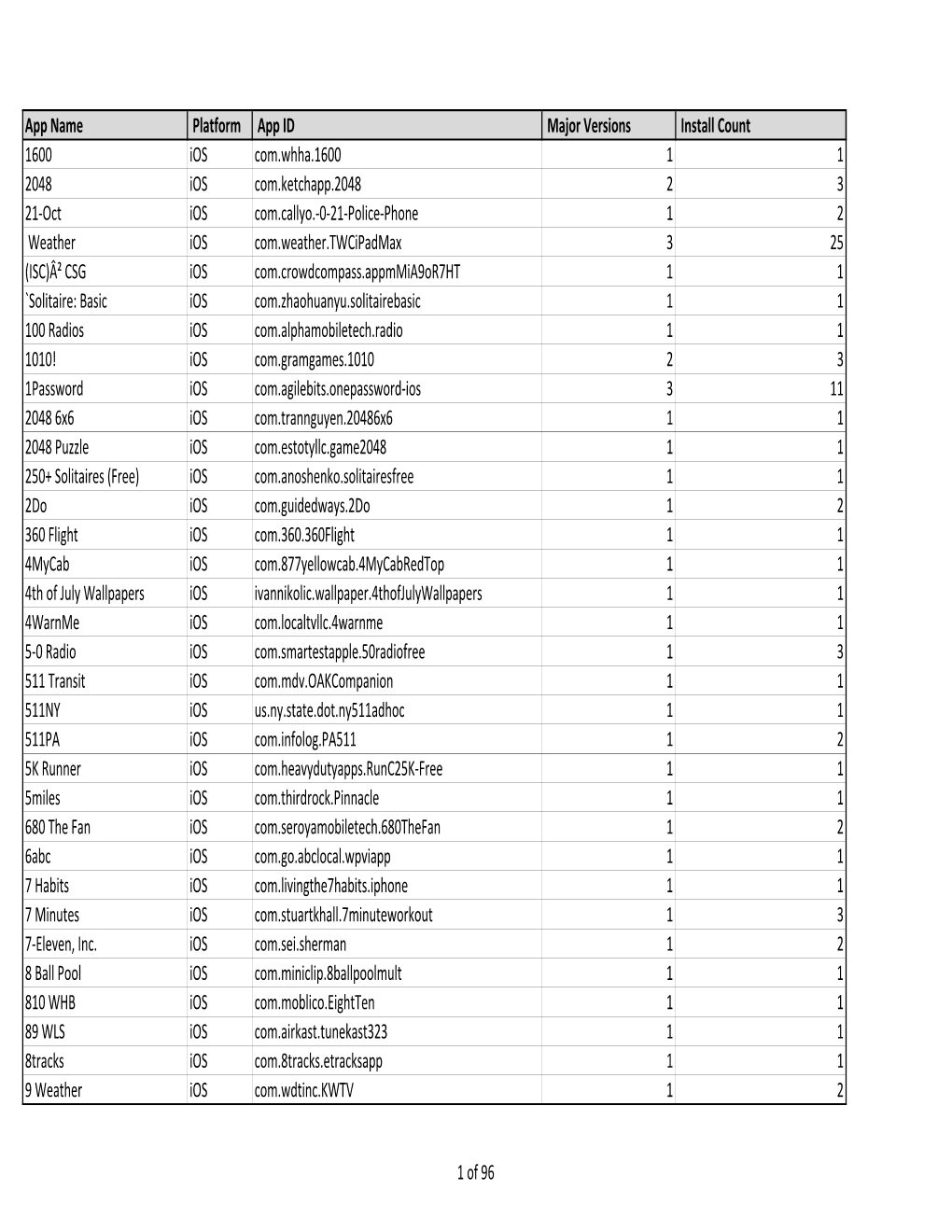 MDM App Summary 2 6 17.Xlsx