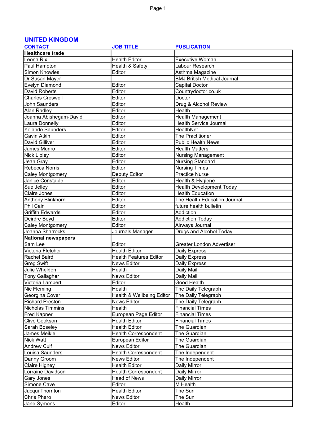 National Distribution Lists of Media for the 