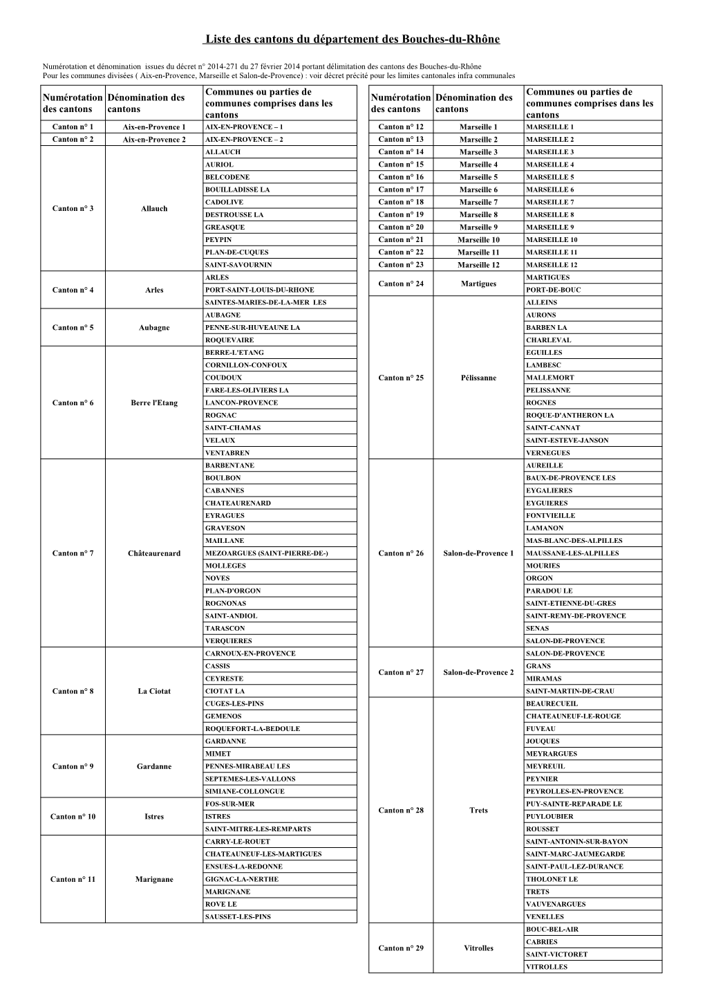 Liste Des Cantons Du Département Des Bouches-Du-Rhône