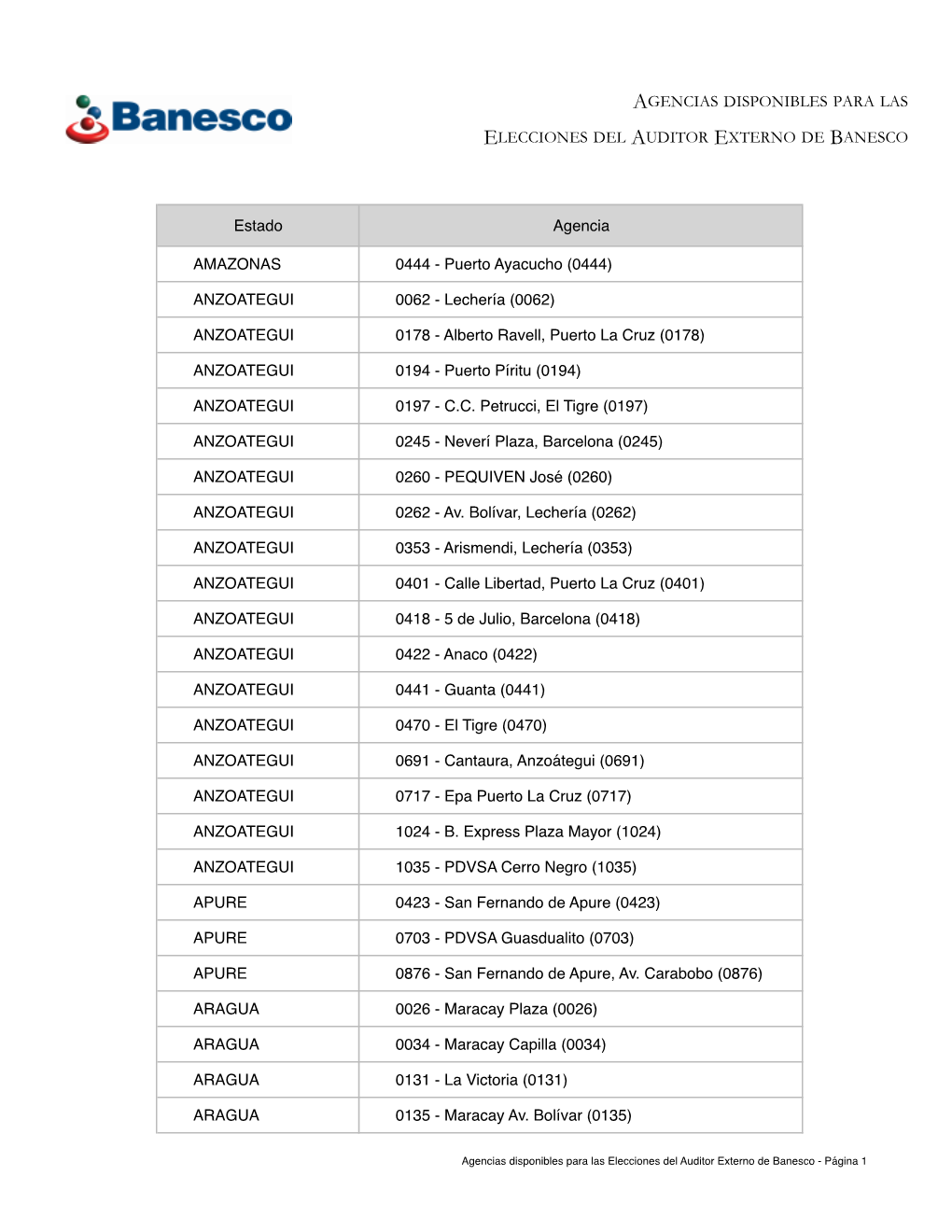 Agencias Disponibles Para Las Elecciones Del Auditor Externo De Banesco