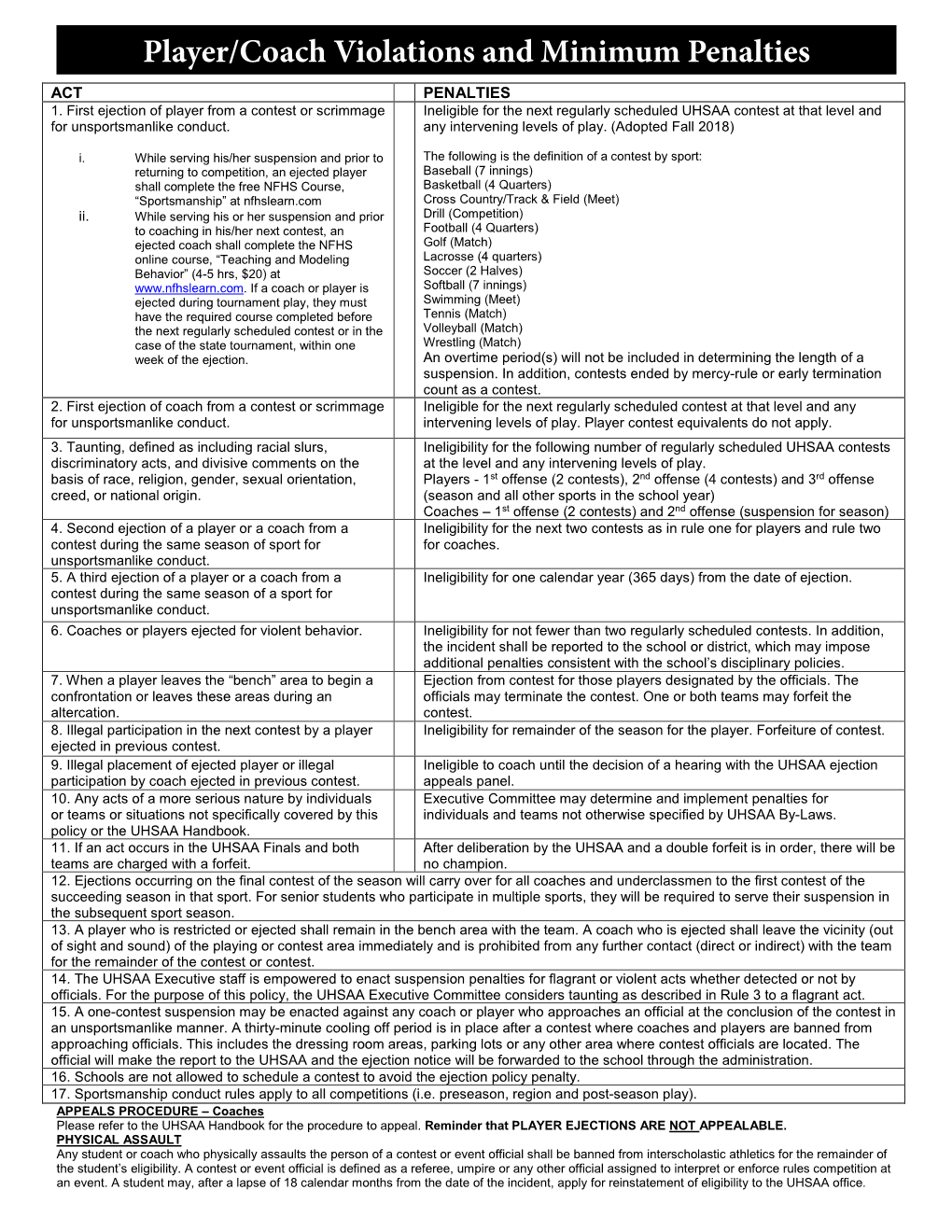 Player/Coach Violations and Minimum Penalties Player/Coach Violations and Minimum Penalties ACT PENALTIES 1