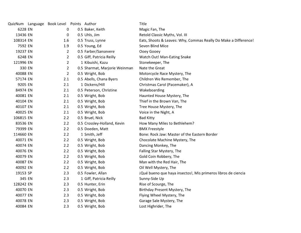 Quiznum Language Book Level Points Author Title 6228 EN 0 0.5 Baker, Keith Magic Fan, the 13436 EN 0 0.5 Uhls, Jim Retold Classic Myths, Vol