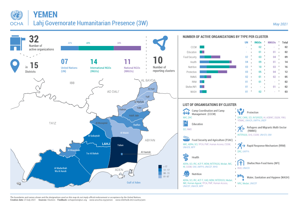 YEMEN Lahj Governorate Humanitarian Presence (3W) May 2021