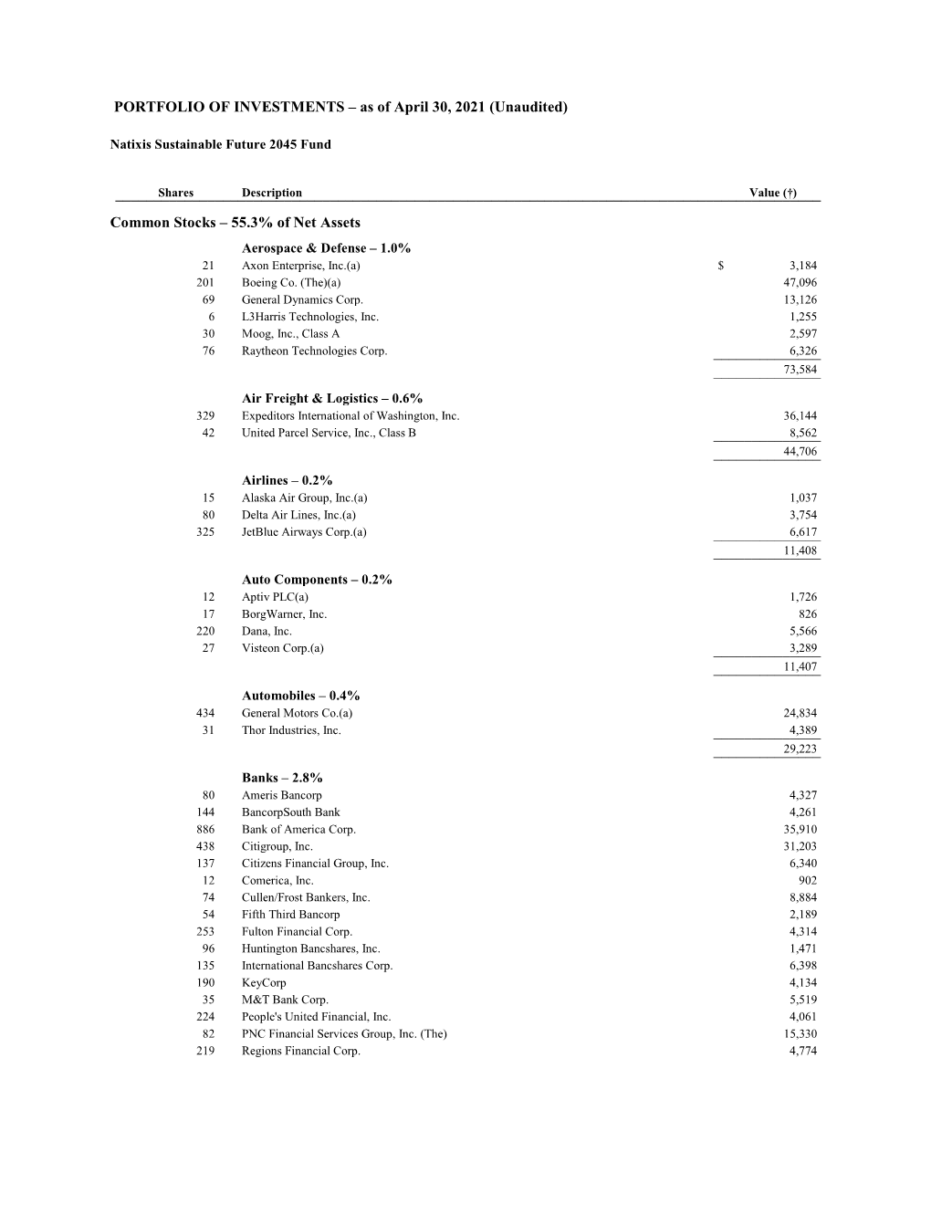 PORTFOLIO of INVESTMENTS – As of April 30, 2021 (Unaudited)