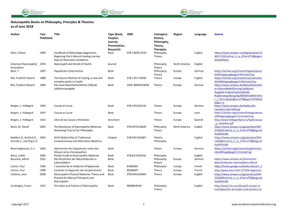 Naturopathic Roots Book List