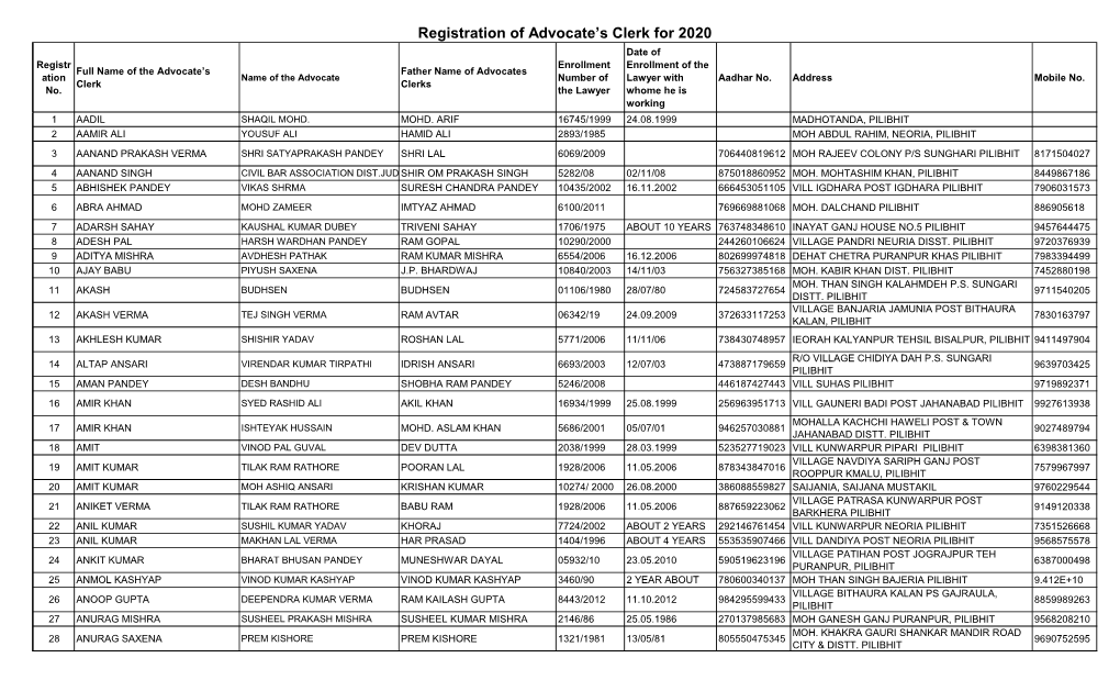 Registration of Advocate Clerks of District Court Pilibhit for 2020