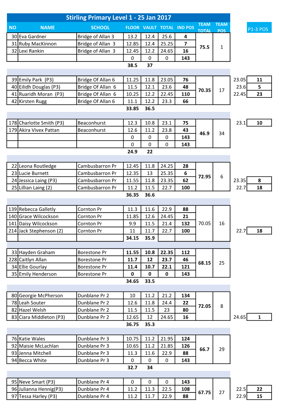 Stirling Primary Level 1