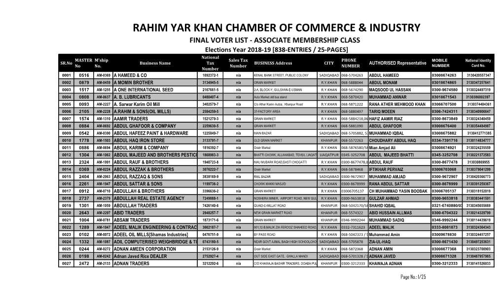 Rahim Yar Khan Chamber of Commerce & Industry