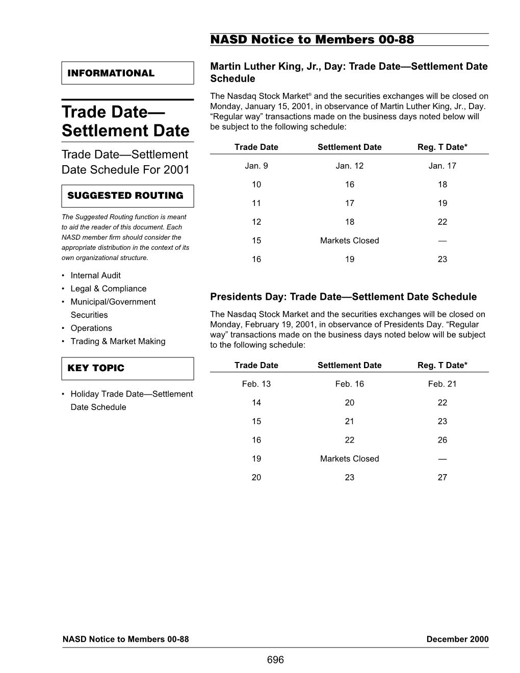 Trade Date— Settlement Date