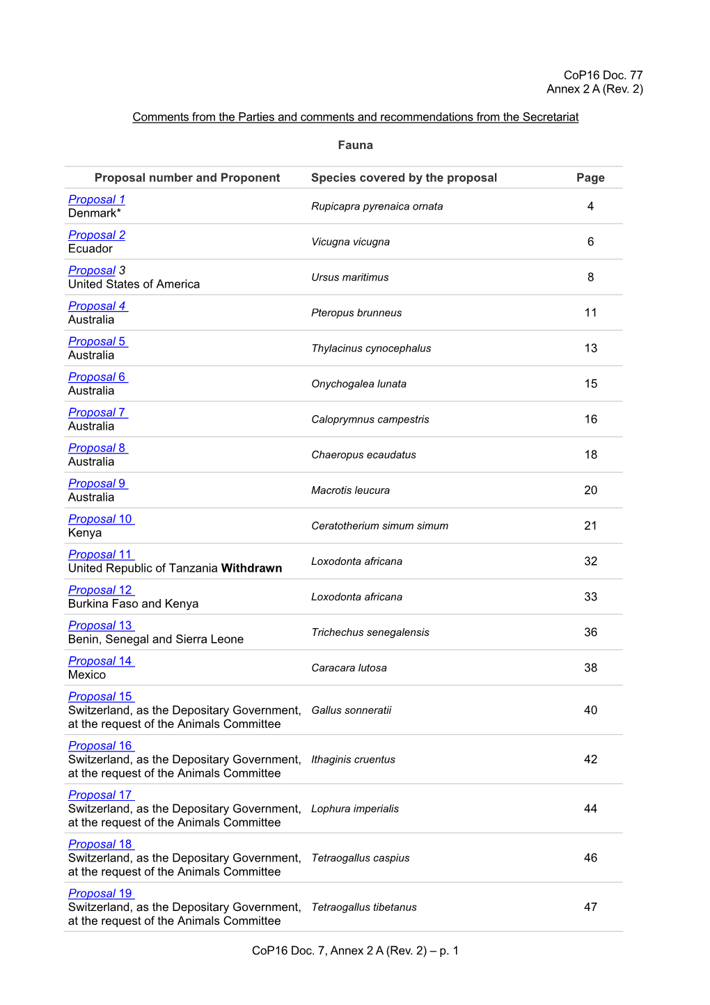 Document Cop16 Doc. 77 Annex