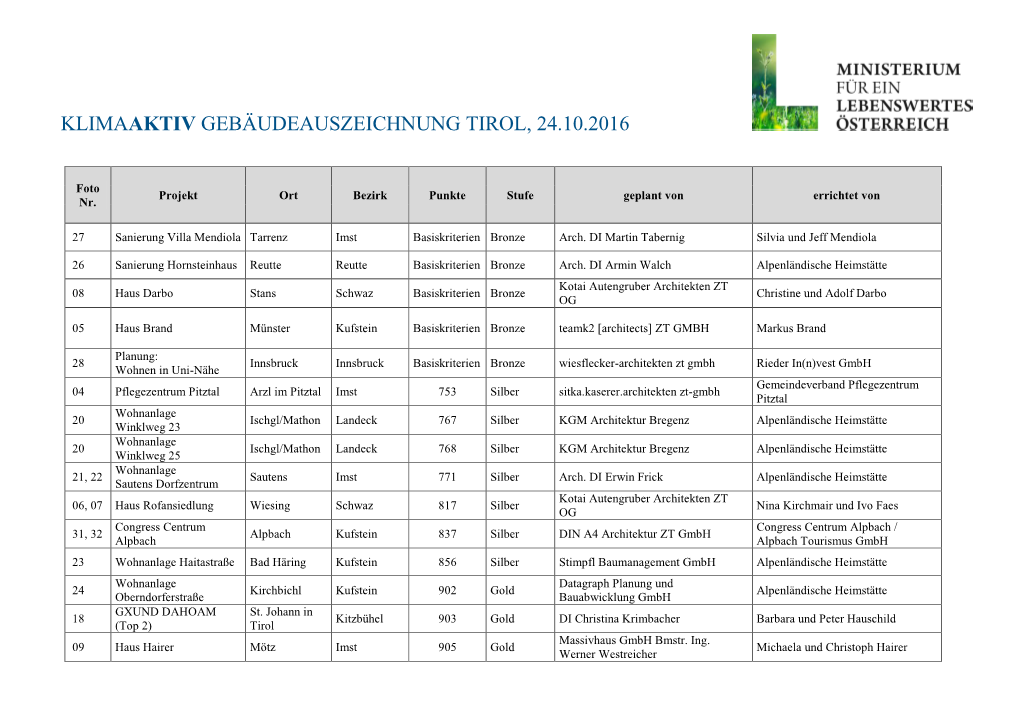 Klimaaktiv Gebäudeauszeichnung Tirol, 24.10.2016