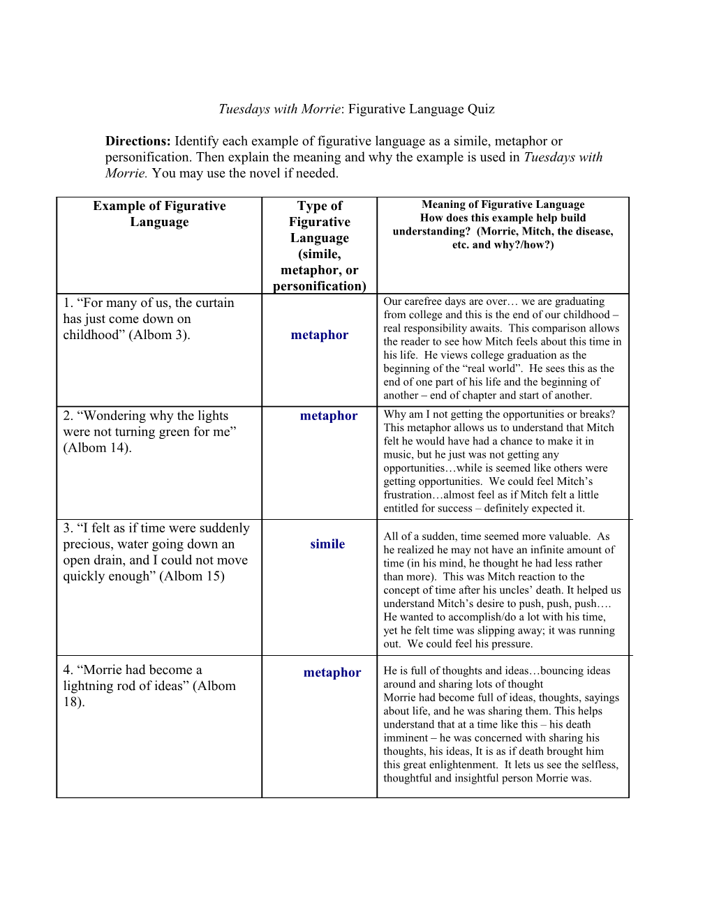 Tuesdays with Morrie: Figurative Language Quiz