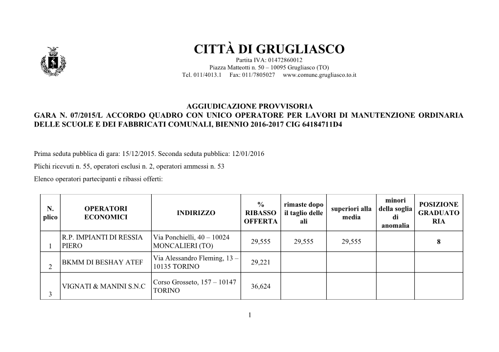 CITTÀ DI GRUGLIASCO Partita IVA: 01472860012 Piazza Matteotti N