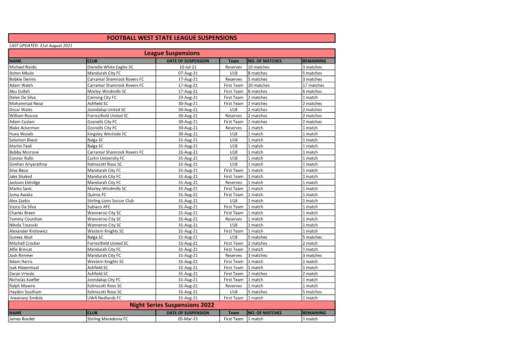 State League Suspensions 31.08.21.Pdf