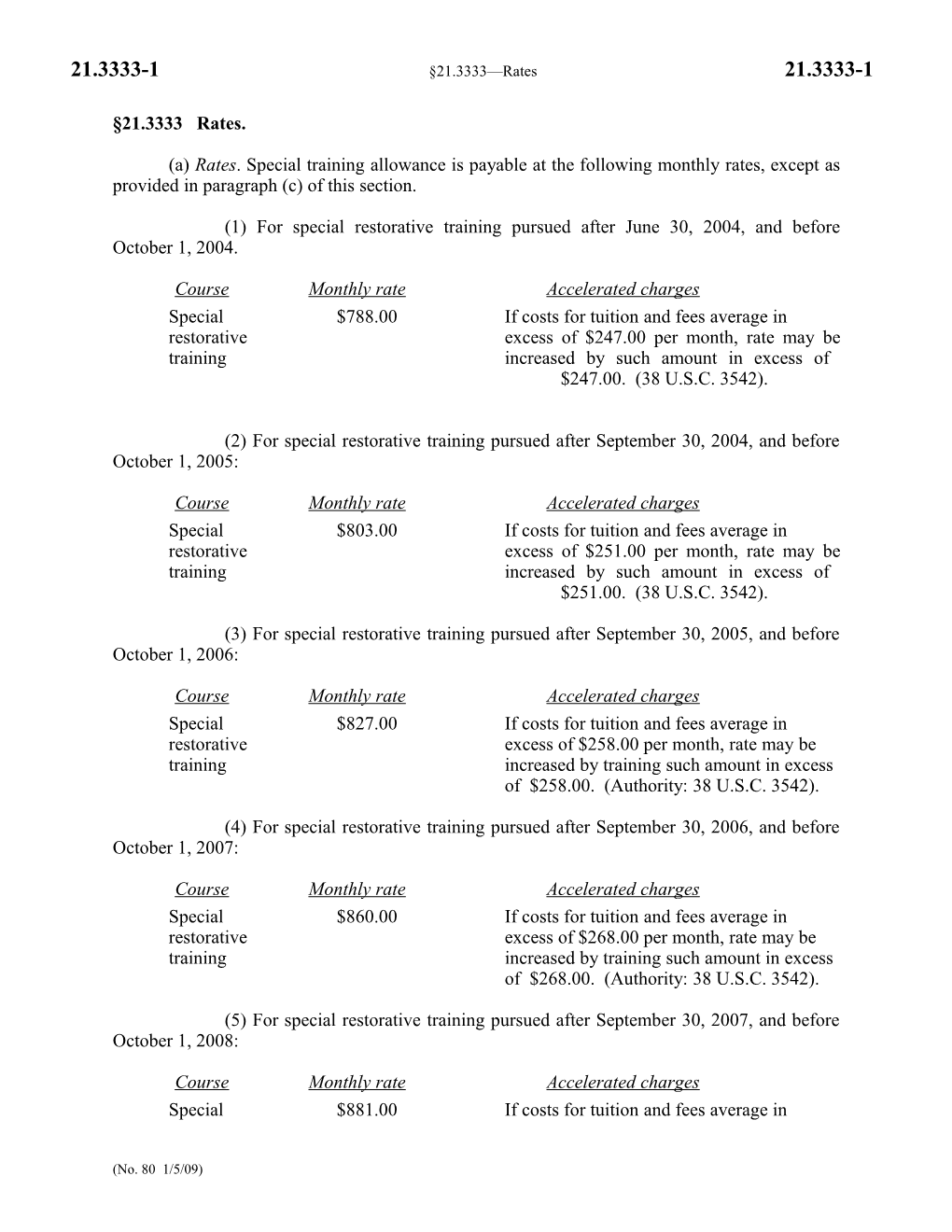 Course Monthly Rate Accelerated Charges