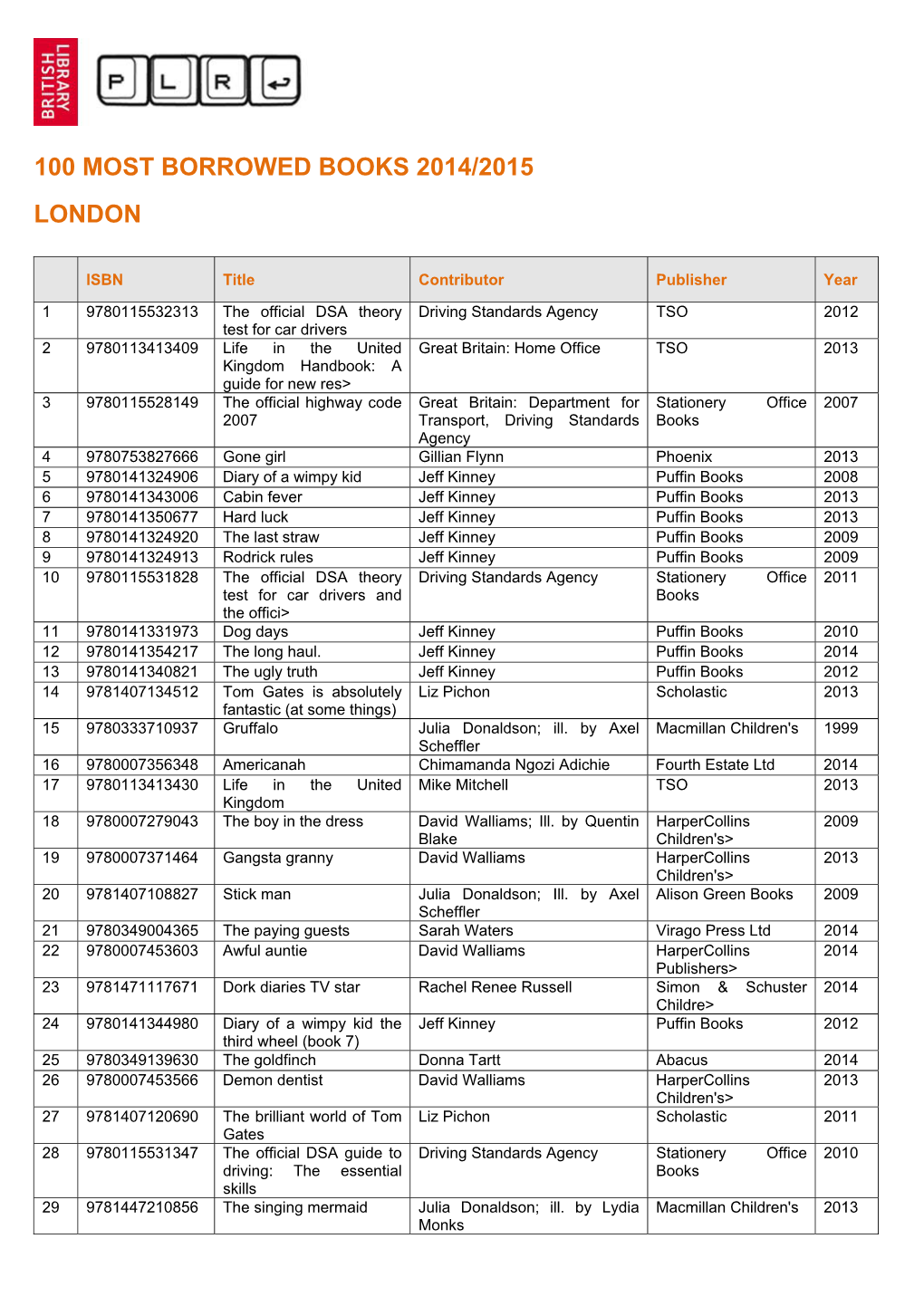 100 Most Borrowed Books 2014/2015 London