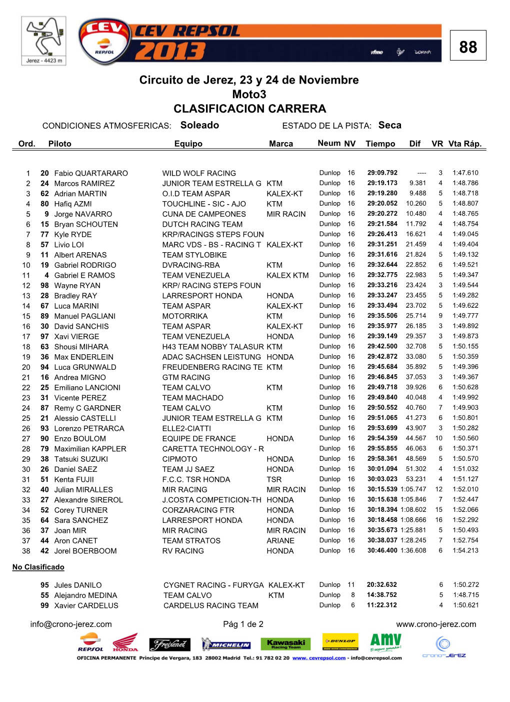 Circuito De Jerez, 23 Y 24 De Noviembre Moto3 CLASIFICACION CARRERA CONDICIONES ATMOSFERICAS: Soleado ESTADO DE LA PISTA: Seca
