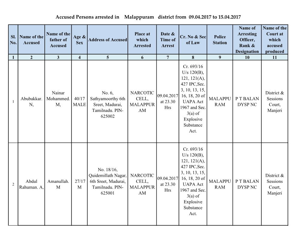 Accused Persons Arrested in Malappuram District from 09.04.2017 to 15.04.2017