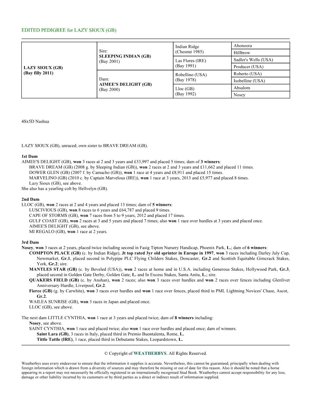 EDITED PEDIGREE for LAZY SIOUX (GB)