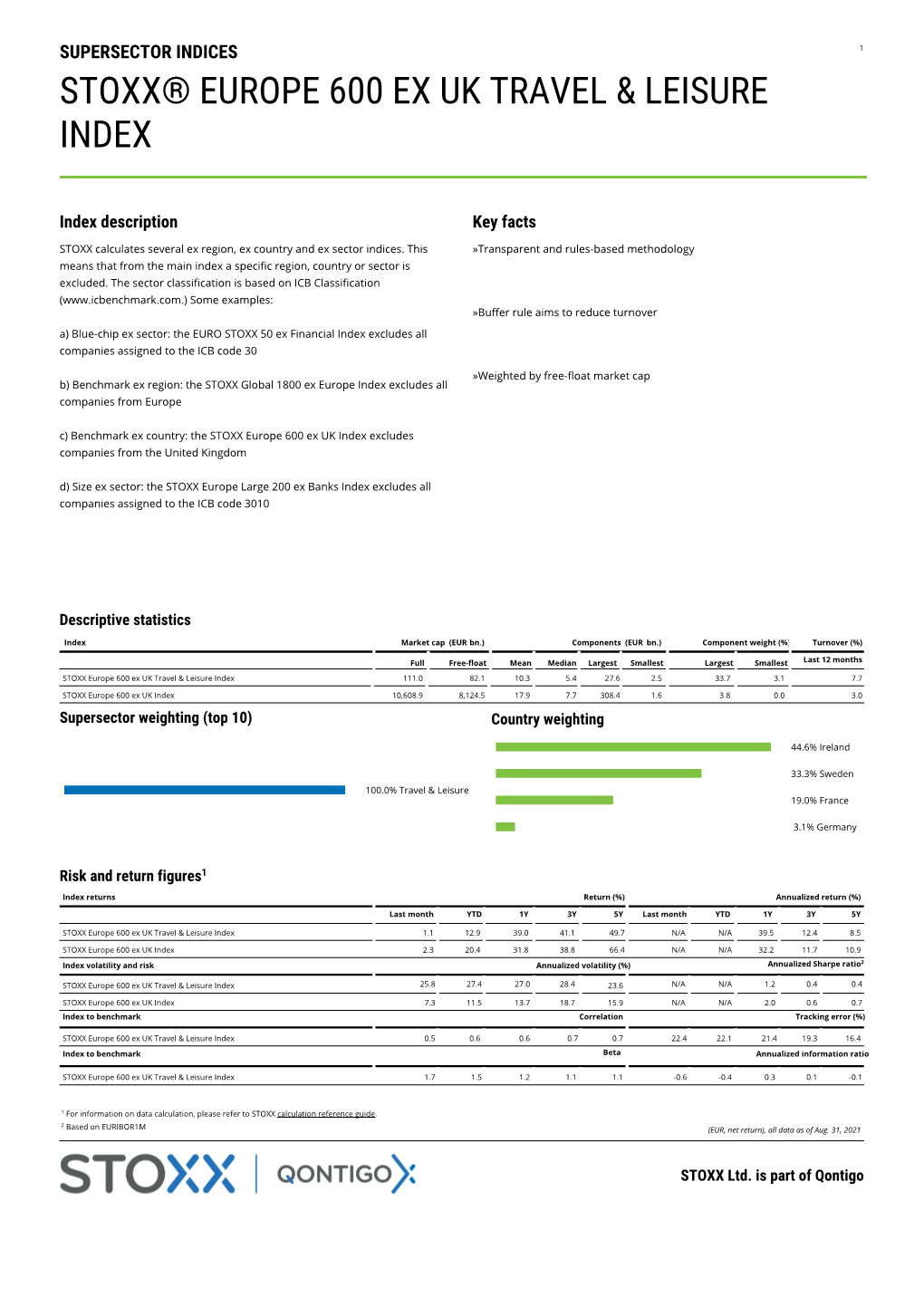 Stoxx® Europe 600 Ex Uk Travel & Leisure Index