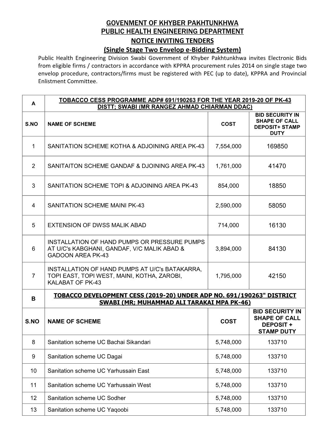 GOVENMENT of KHYBER PAKHTUNKHWA PUBLIC HEALTH ENGINEERING DEPARTMENT NOTICE INVITING TENDERS (Single Stage Two Envelop E-Bidding