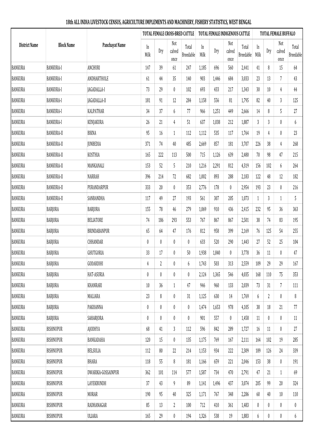 GP-Wise Breedable Cattle