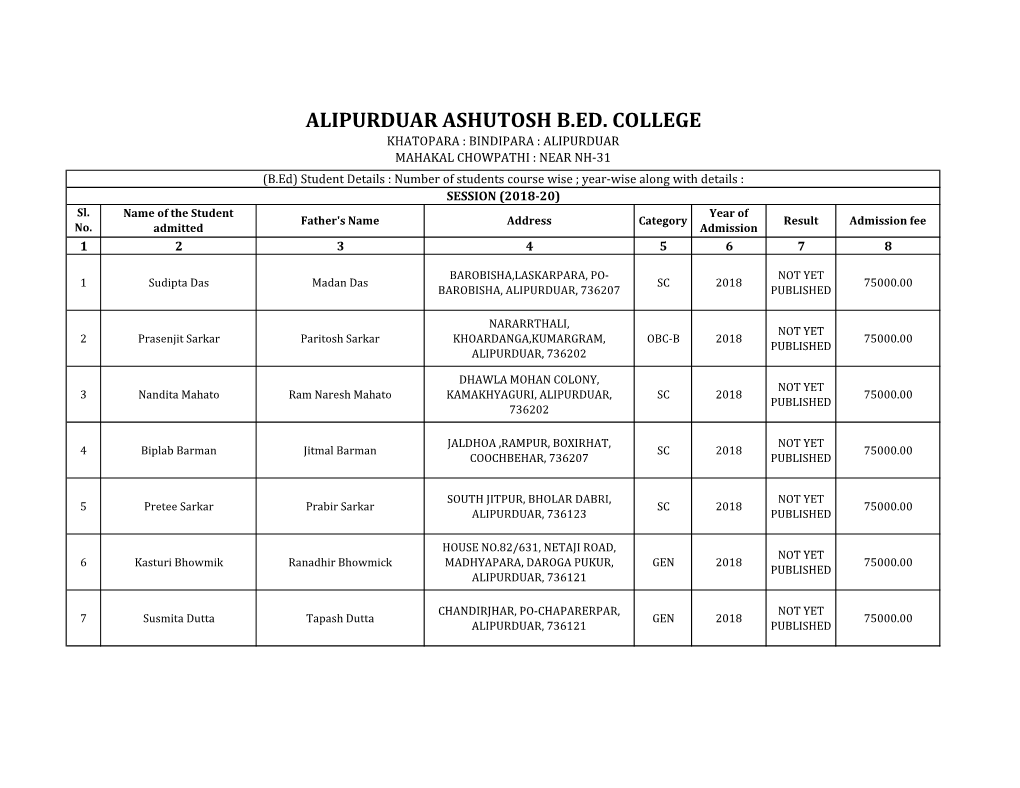 Student Details of B.Ed