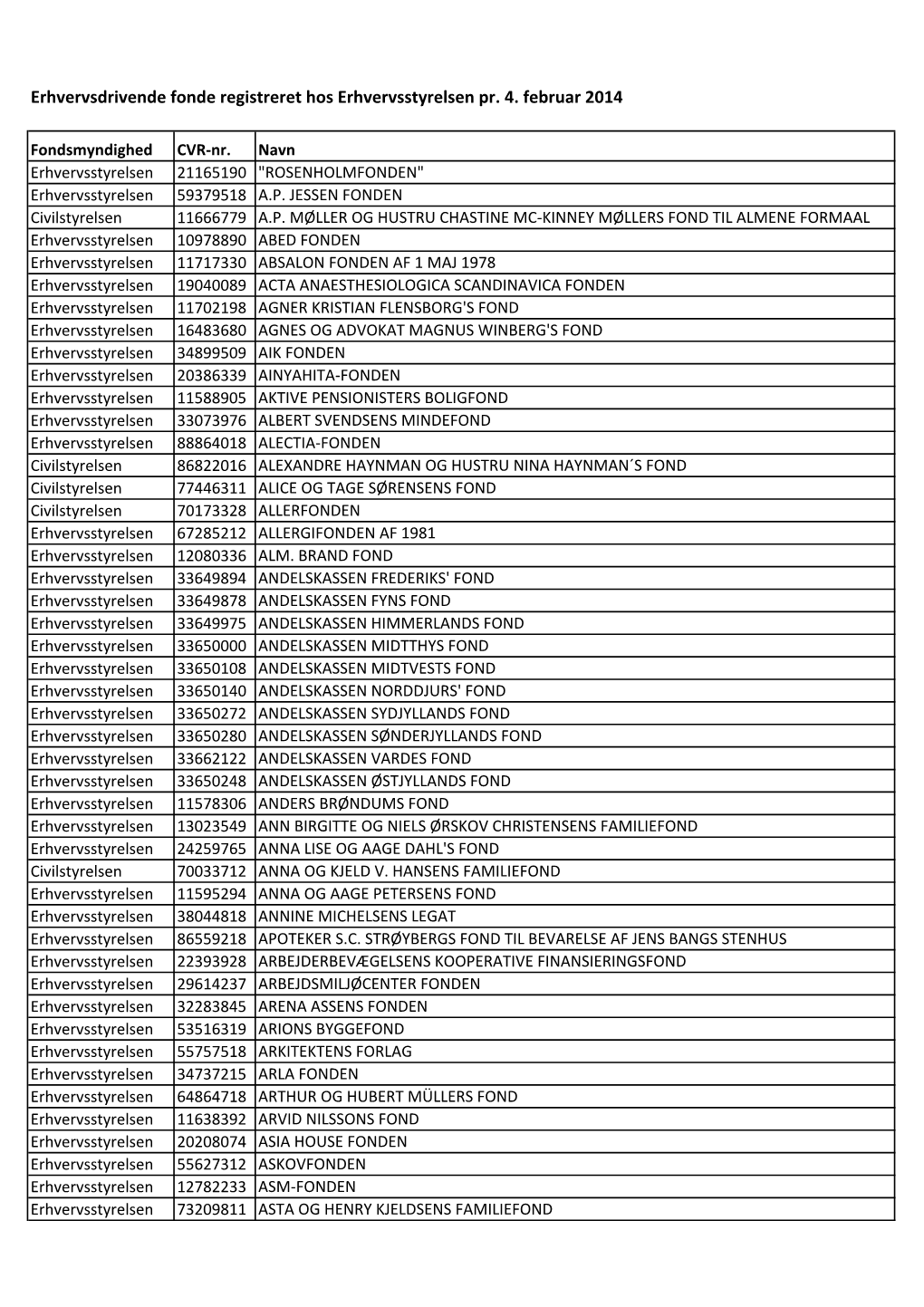 ERF Pr. 4. Februar 2014.Xlsx