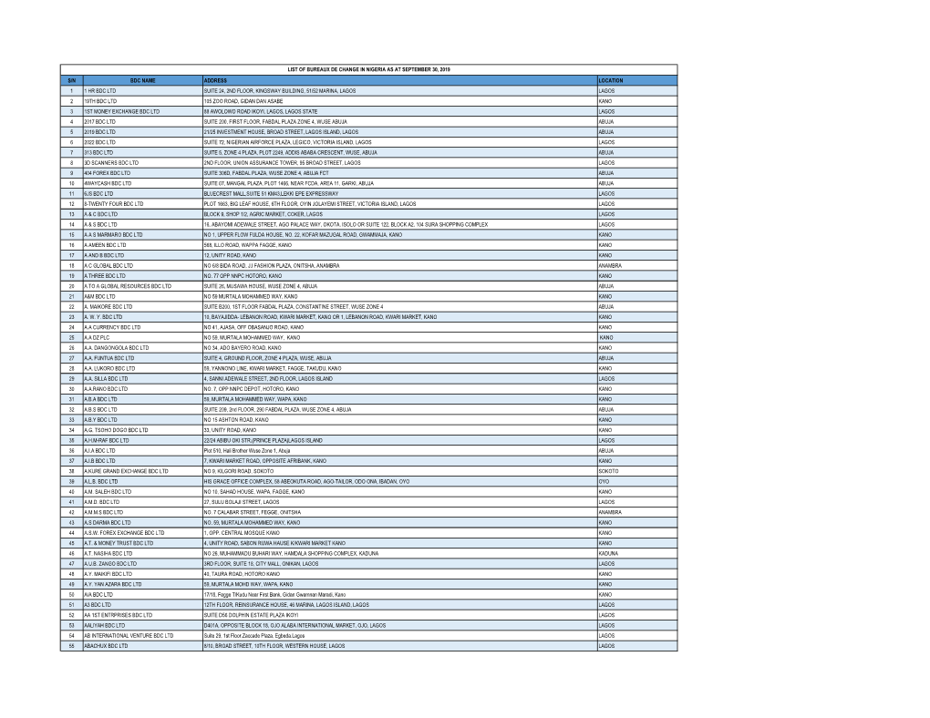 BDC Database LATEST .Pdf