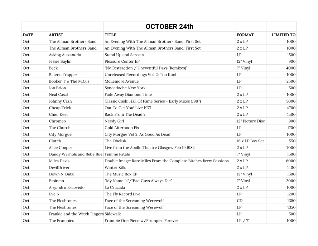 Rsd Drop List October