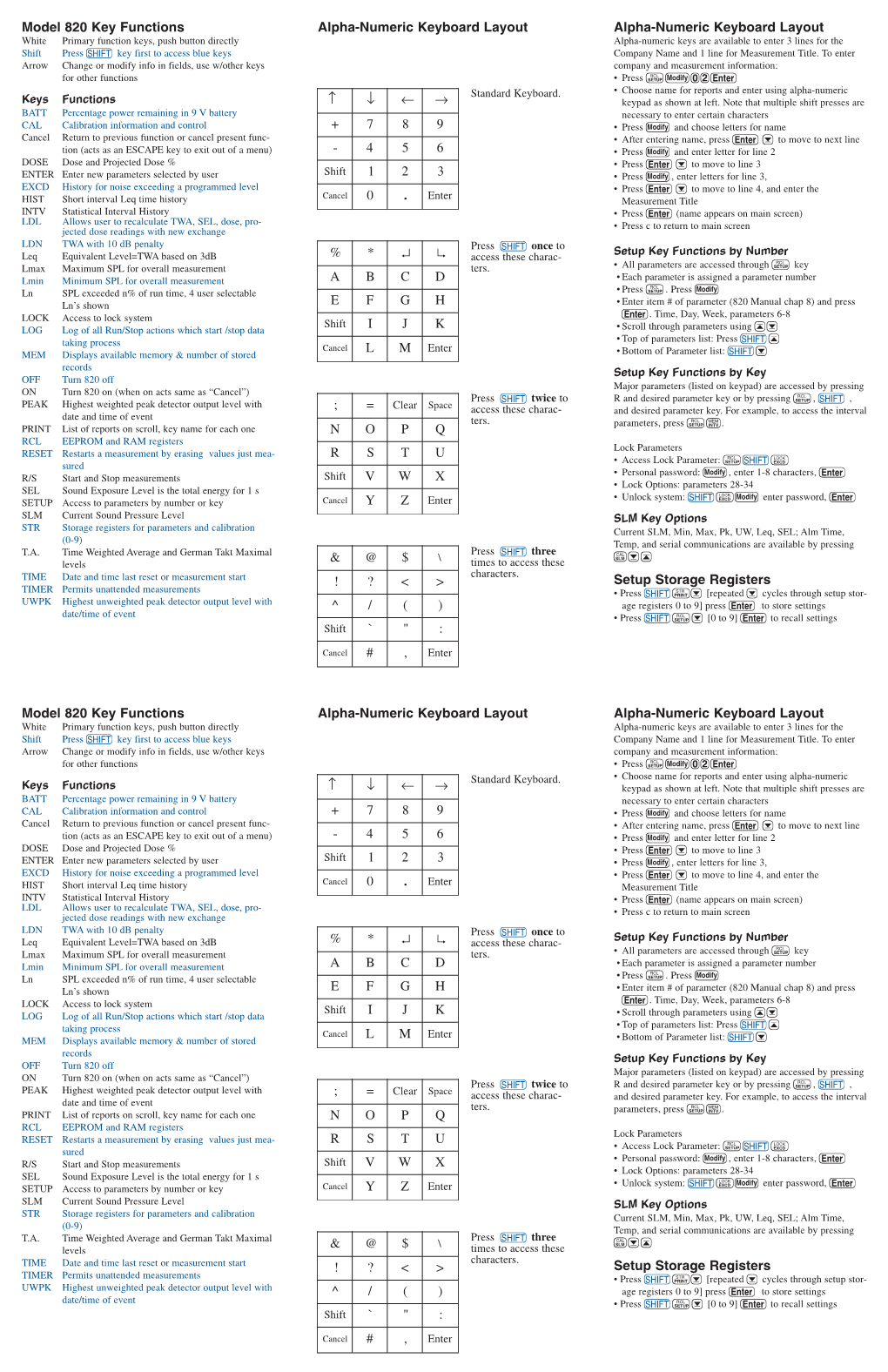 Model 820 Key Functions Alpha-Numeric Keyboard Layout