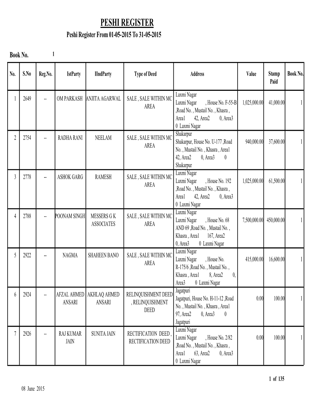 PESHI REGISTER Peshi Register from 01-05-2015 to 31-05-2015