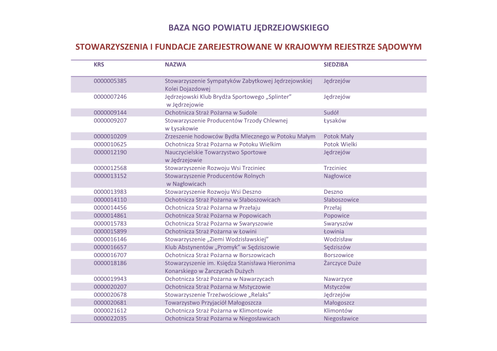 Baza Ngo Powiatu Jędrzejowskiego Stowarzyszenia I Fundacje Zarejestrowane W Krajowym Rejestrze Sądowym