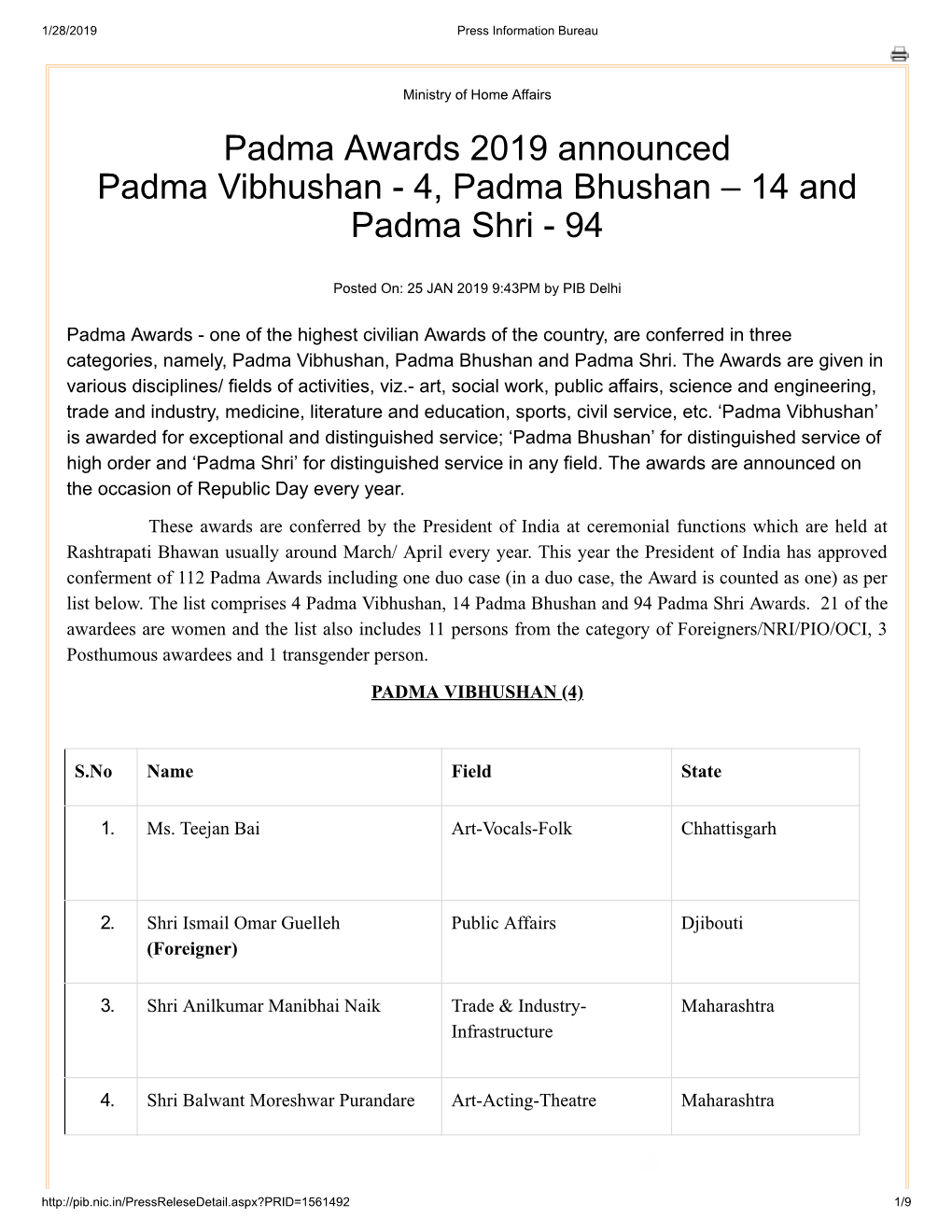 Padma Awards 2019 Announced Padma Vibhushan - 4, Padma Bhushan – 14 and Padma Shri - 94