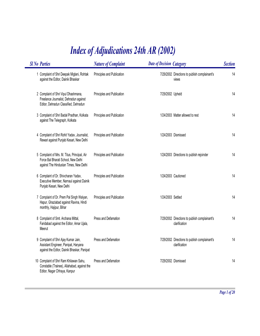 Index of Adjudications 24Th AR (2002) (Updated)
