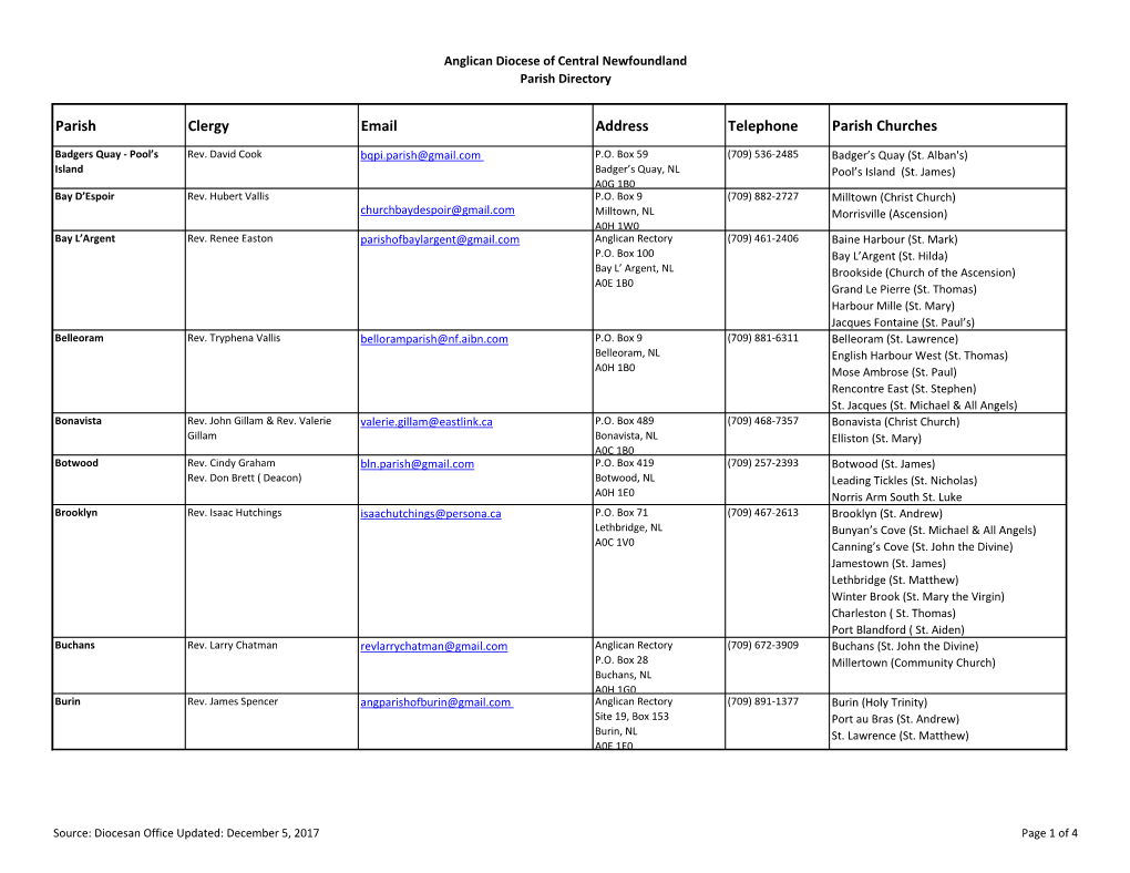 Parish Clergy Email Address Telephone Parish Churches