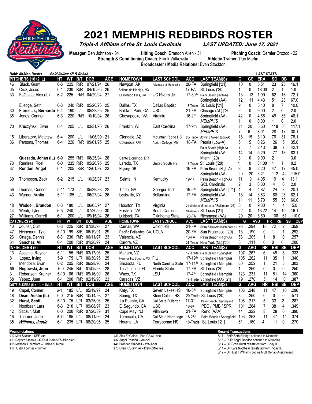 2021 MEMPHIS REDBIRDS ROSTER Triple-A Affiliate of the St