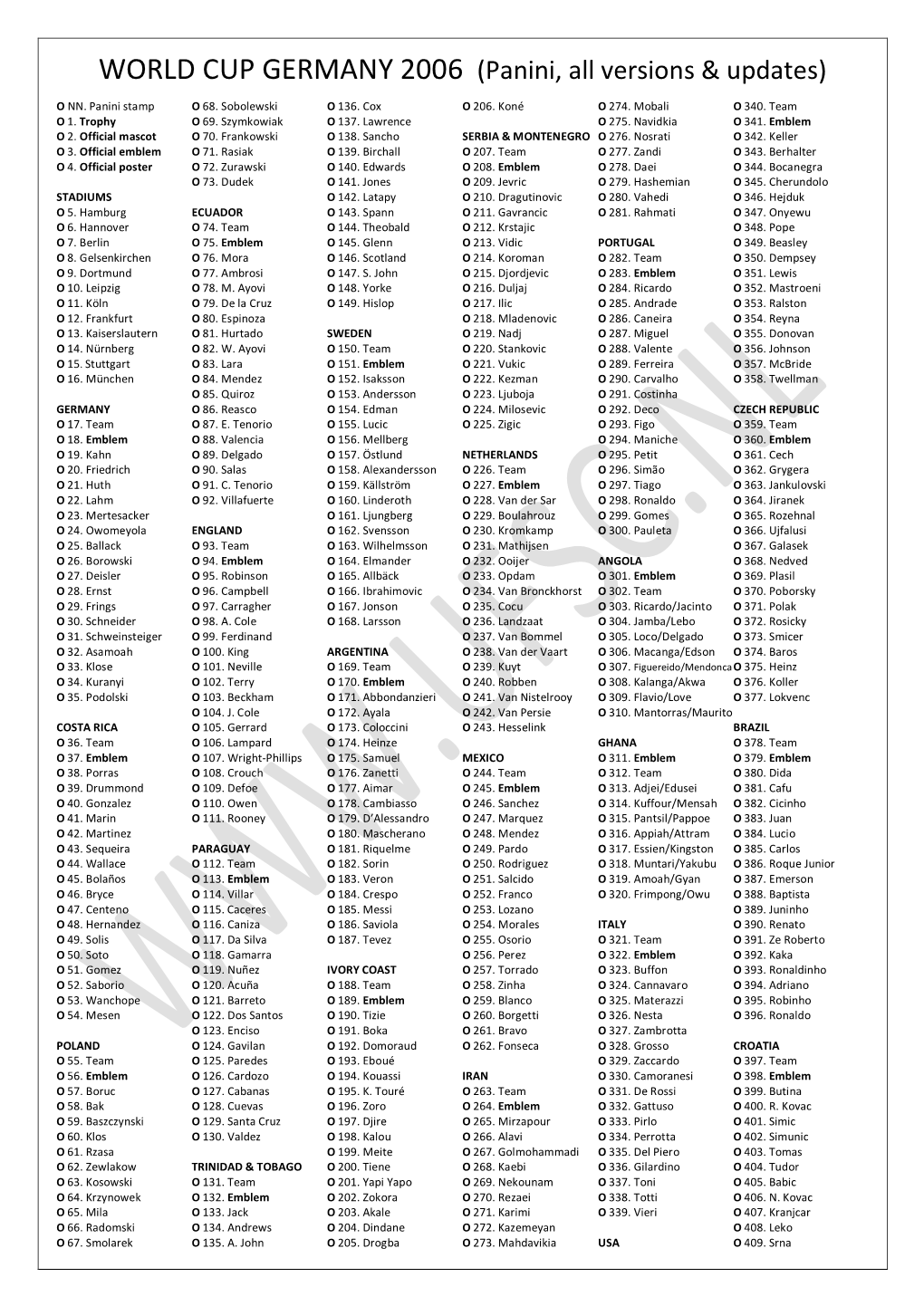 WORLD CUP GERMANY 2006 (Panini, All Versions & Updates)