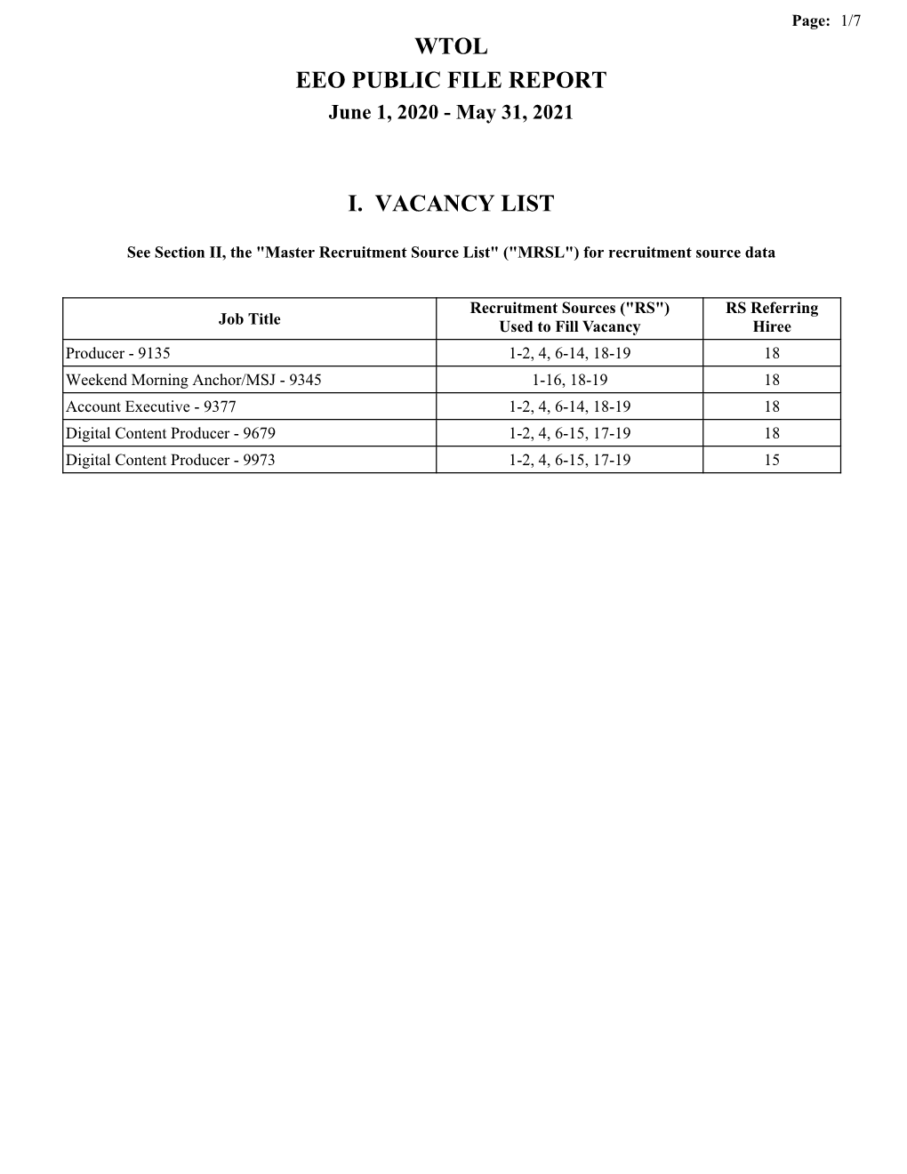 Wtol Eeo Public File Report I. Vacancy List