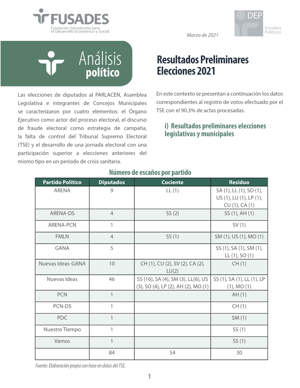 Resultados Preliminares Elecciones 2021